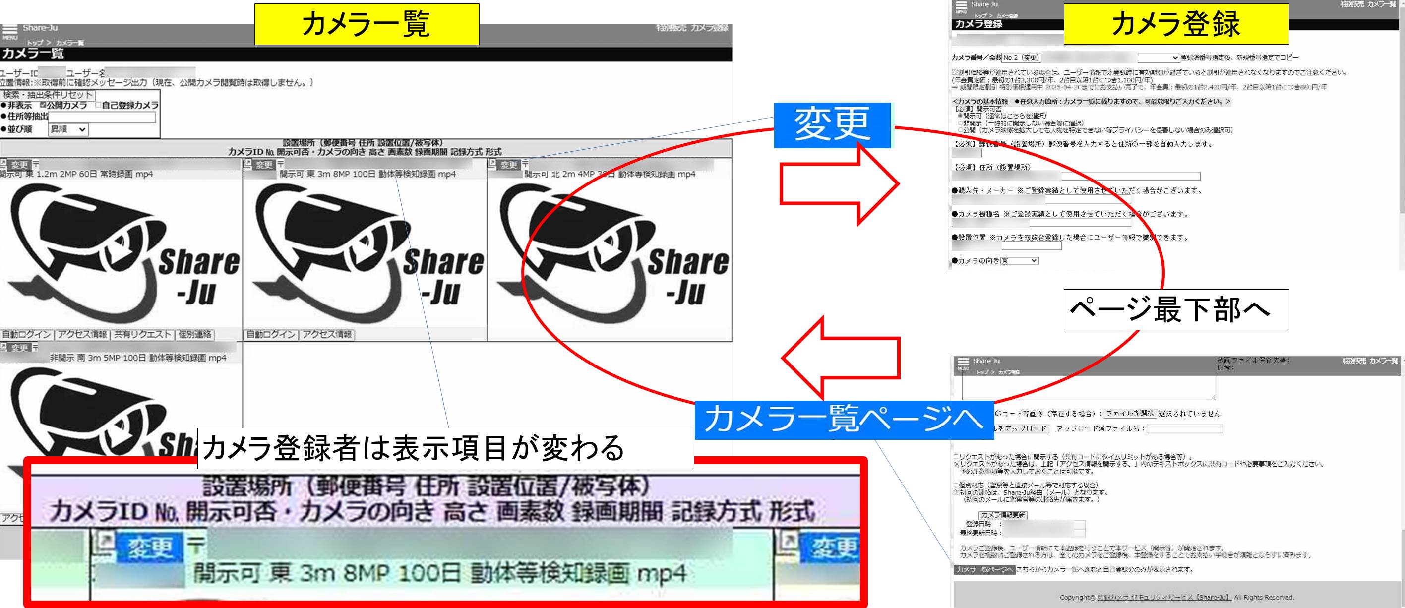 カメラ一覧・カメラ登録連携イメージ