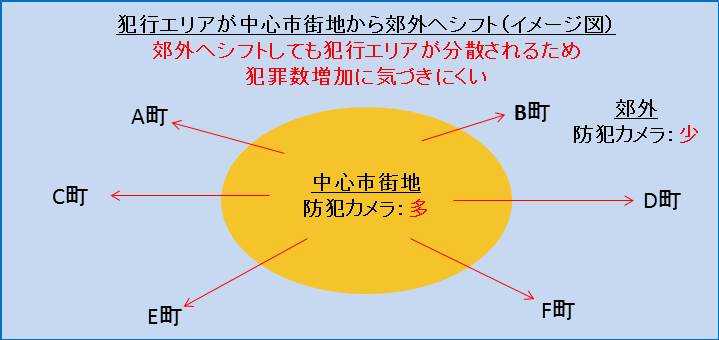 イメージ図