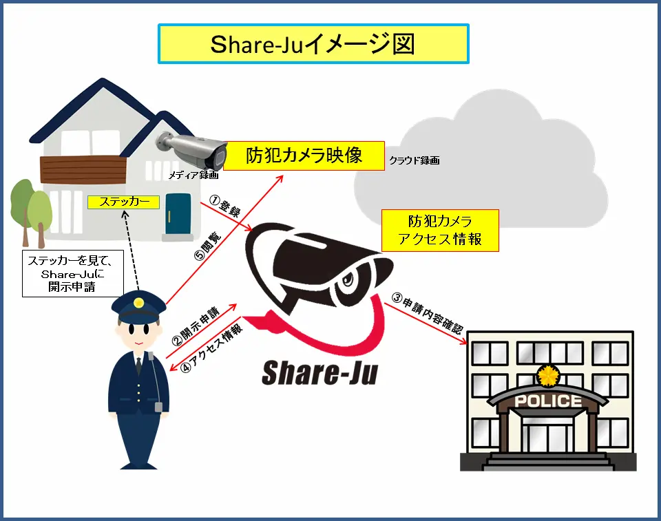 イメージ図